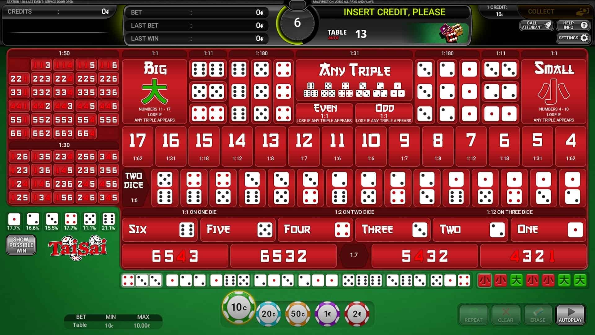 Cách chơi Sicbo dành cho tân binh để họ có nhiều chiến thắng hơn