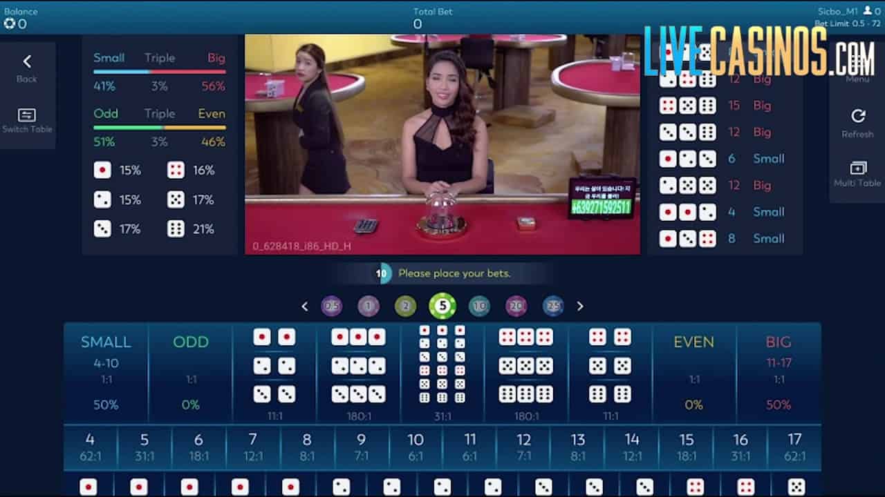 Những điều cần tránh để kiếm tiền từ trò chơi Sicbo online dễ hơn